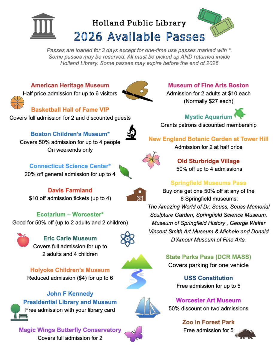 list of avaialble passes image