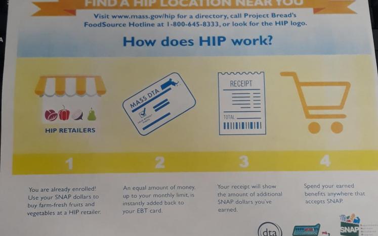 HIP Program 2023 HIP and SNAP how it works